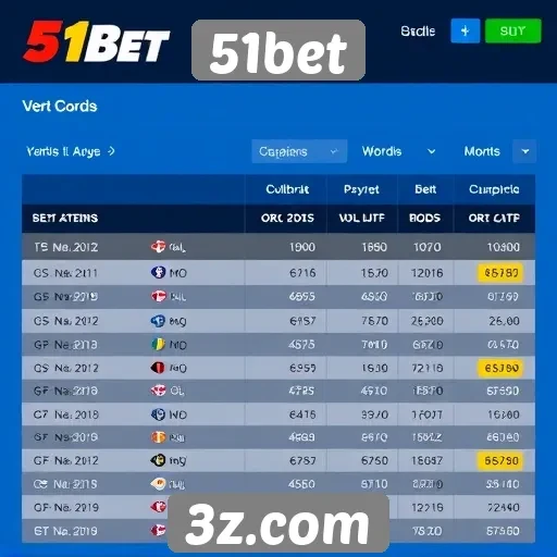 Comparativo de odds disponíveis no site 51bet